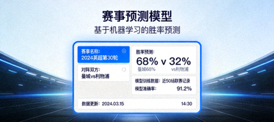 赛事预测模型界面，显示基于机器学习的胜率预测